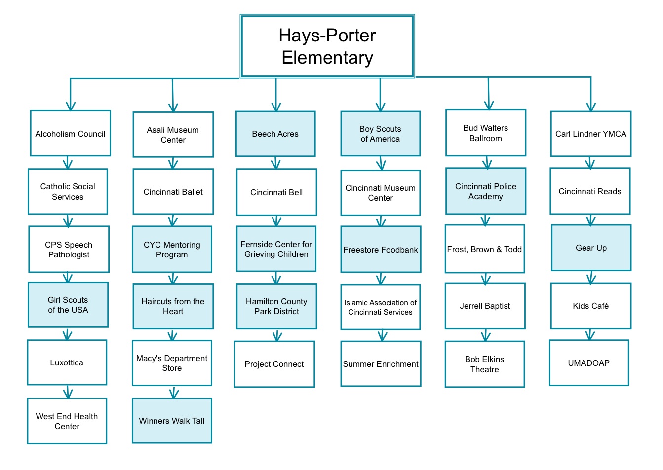Hays-PorterPartners.jpg