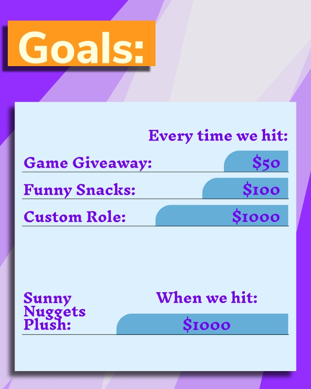 Every $50: Game giveaway Every $100: Funny snacks Every $1000 unlock new custom role  When we hit $1000 raised we do the Sunny Nuggets Giveaway