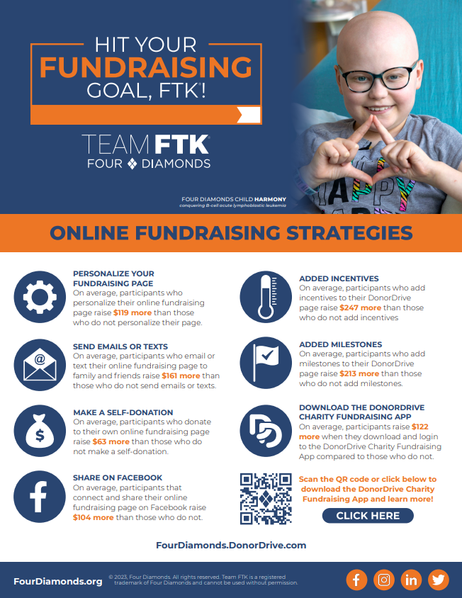 Preview image of online fundraising strategies resource 