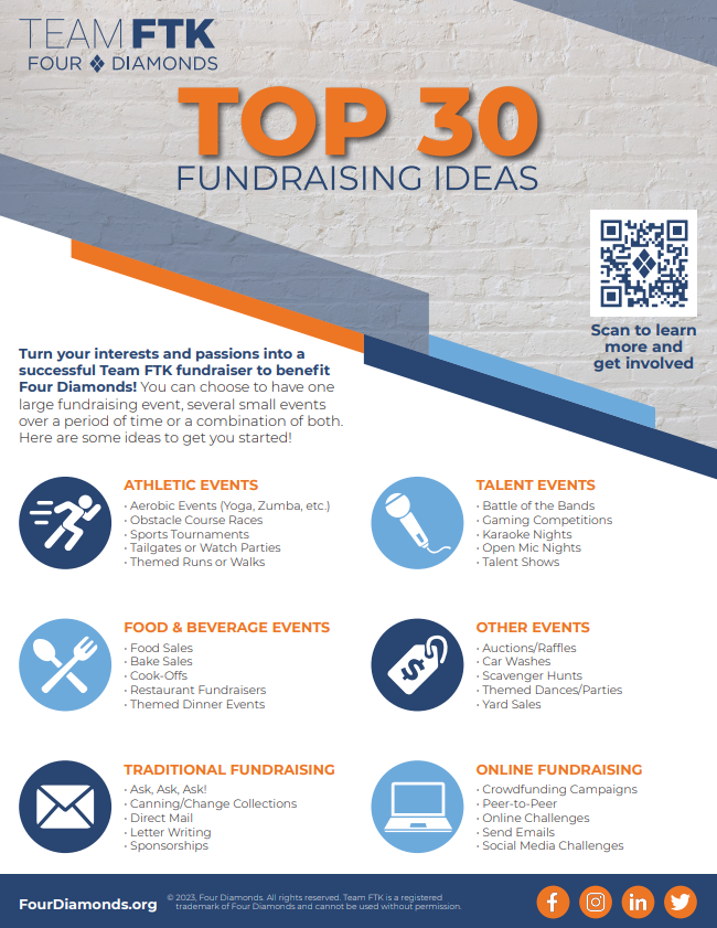 Top 30 Fundraising Ideas Resource Preview Image