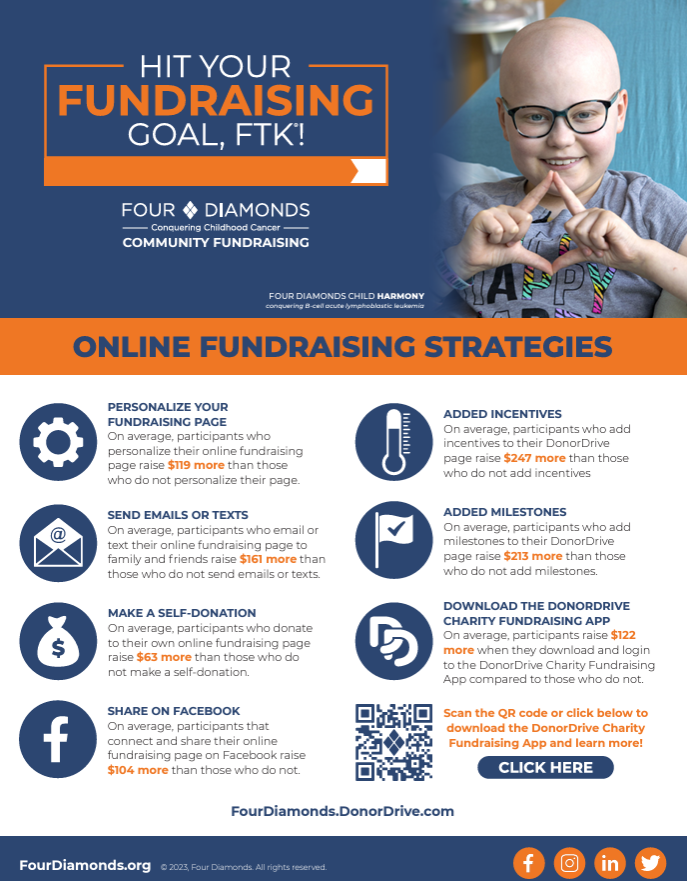 Online Fundraising Strategies Resource Preview Image