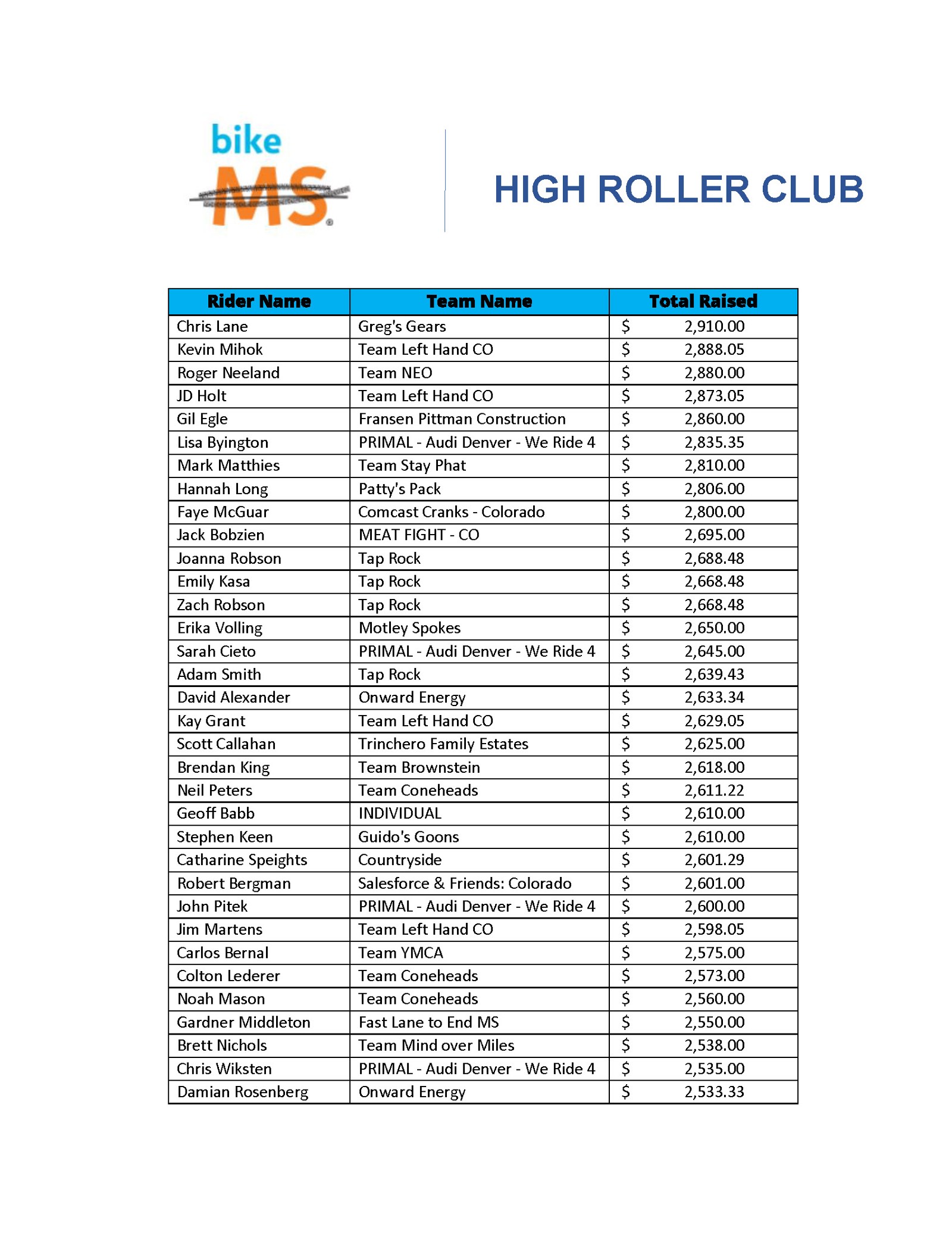 Bike MS Colorado 2023 2023 Top 150 Club! (click image to see full list)