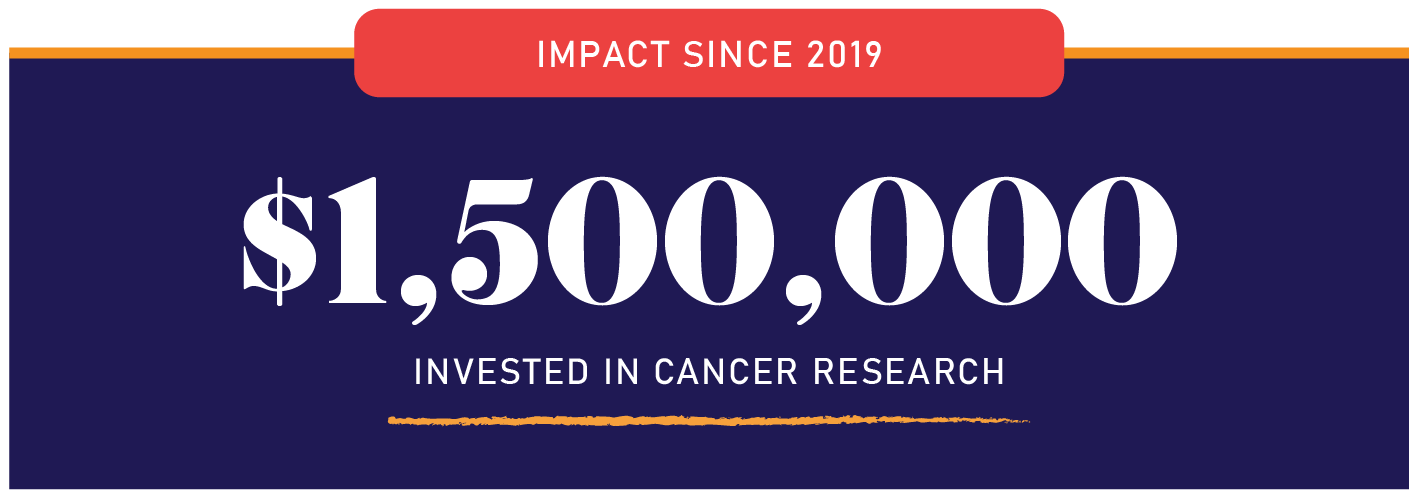 Impact since 2019: Over $1,050,000 invested in cancer research.